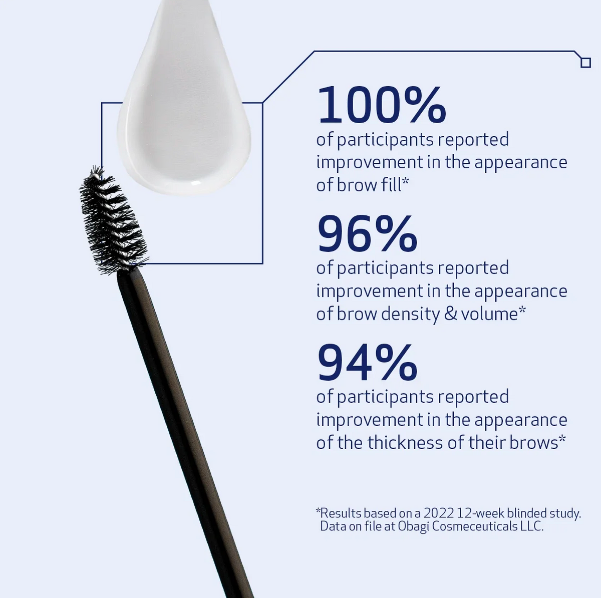Nu-Cil™ Eyebrow Enhancing Serum